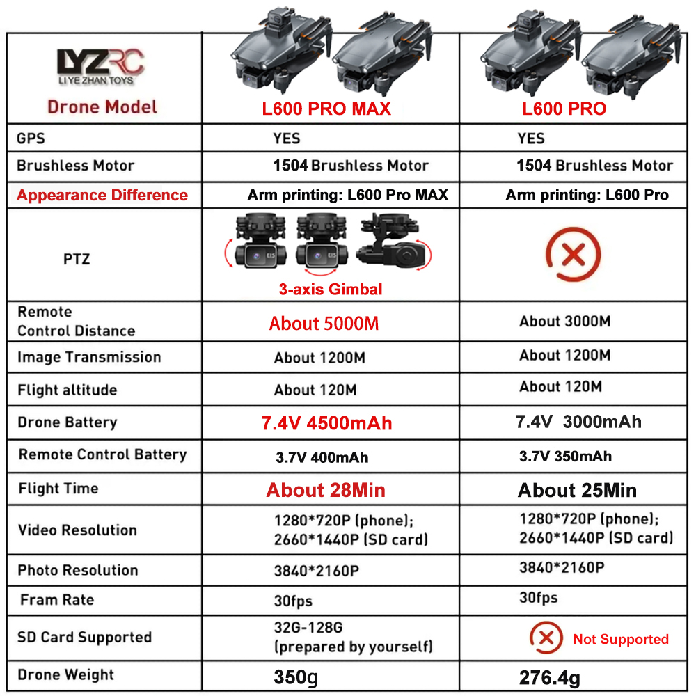 L600 Pro MAX /L600 PRO Drone 4 – Drone Gimbal 3 Axis Bewertung und Preis