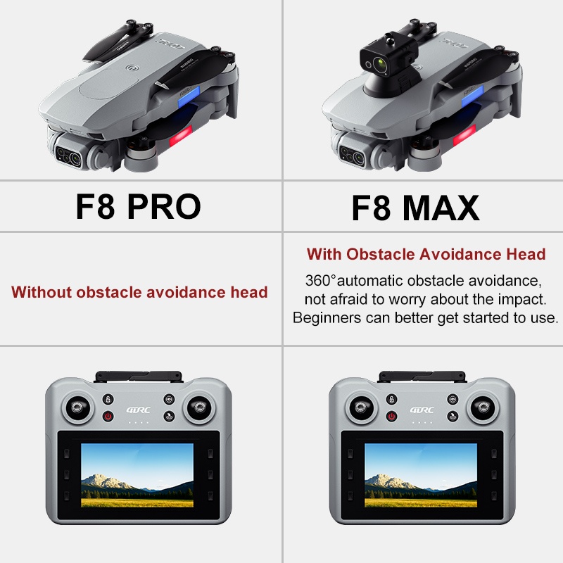 F8 MAX GPS Drone Professional  – Drone Gimbal Brushless Bewertung und Preis